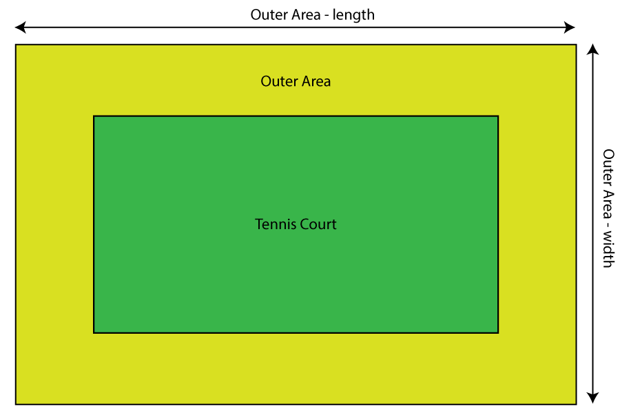 Tennis Court Paint Calculator